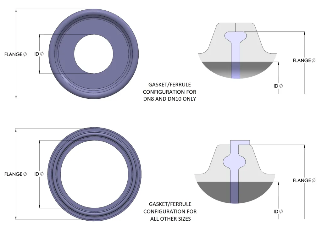Acl Iso Series Gaskets