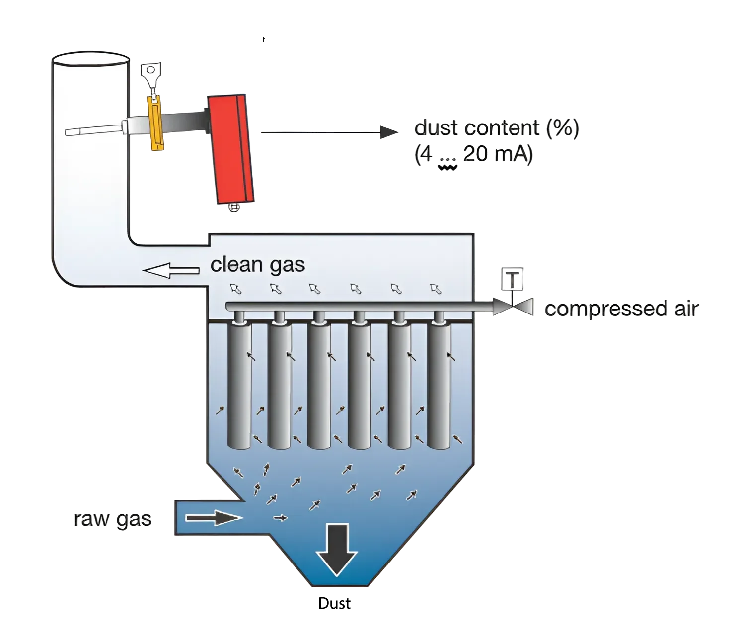 Rebecco Dust Control