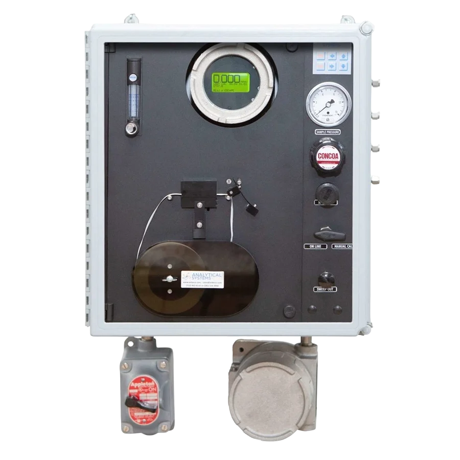 H2s Analyzer Cmc