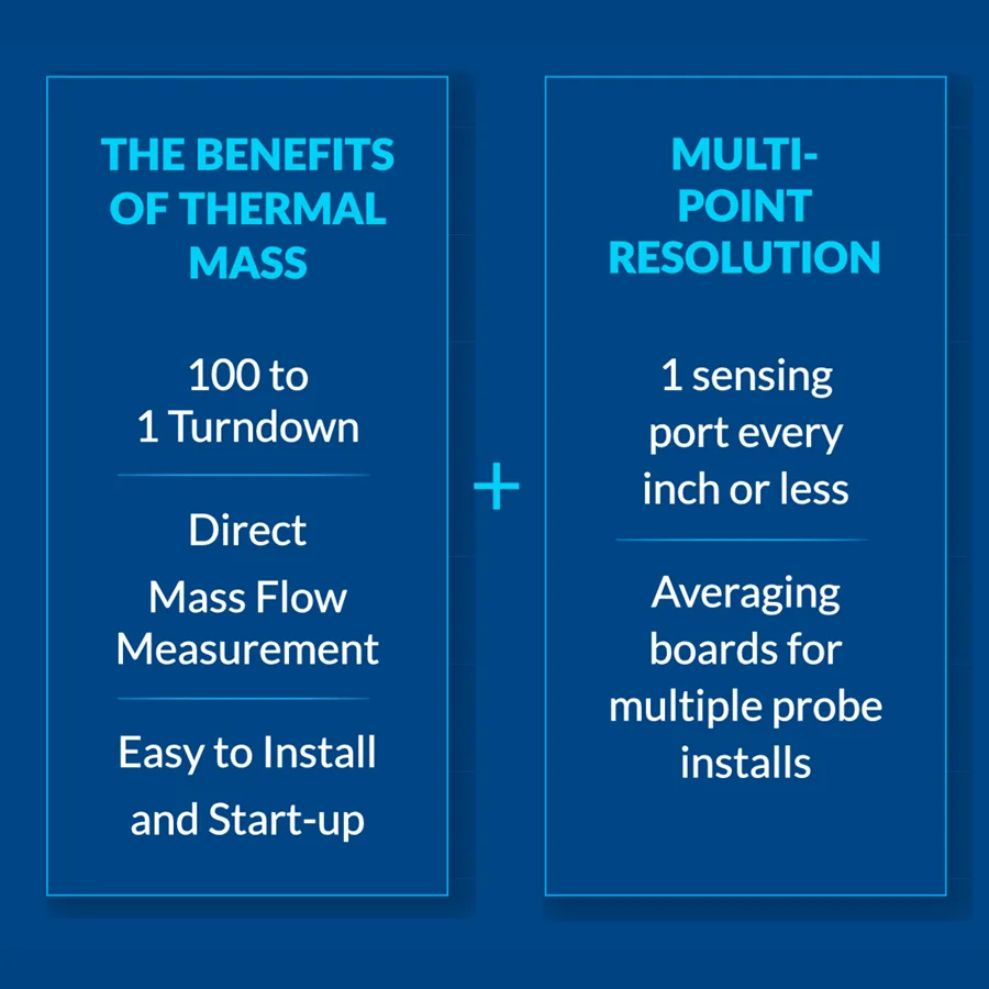 Benefits Advantages Of Thermal Mass Flow Meter Flow Averaging Tube Fat Cmc