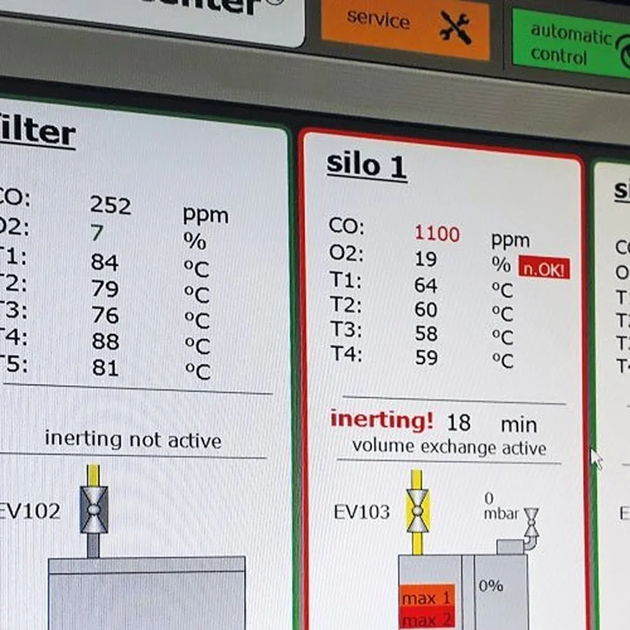 Robecco Inert Control (ric) Cmc