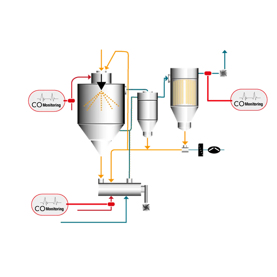 Schematic Representation Of Co Monitoring At A Spray Drying Plant, Image By Cmc