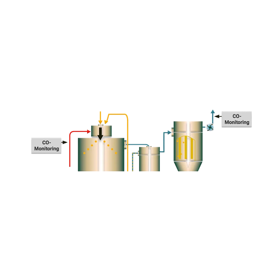 Smouldering Fire Detection For Drying Processes Image By Cmc