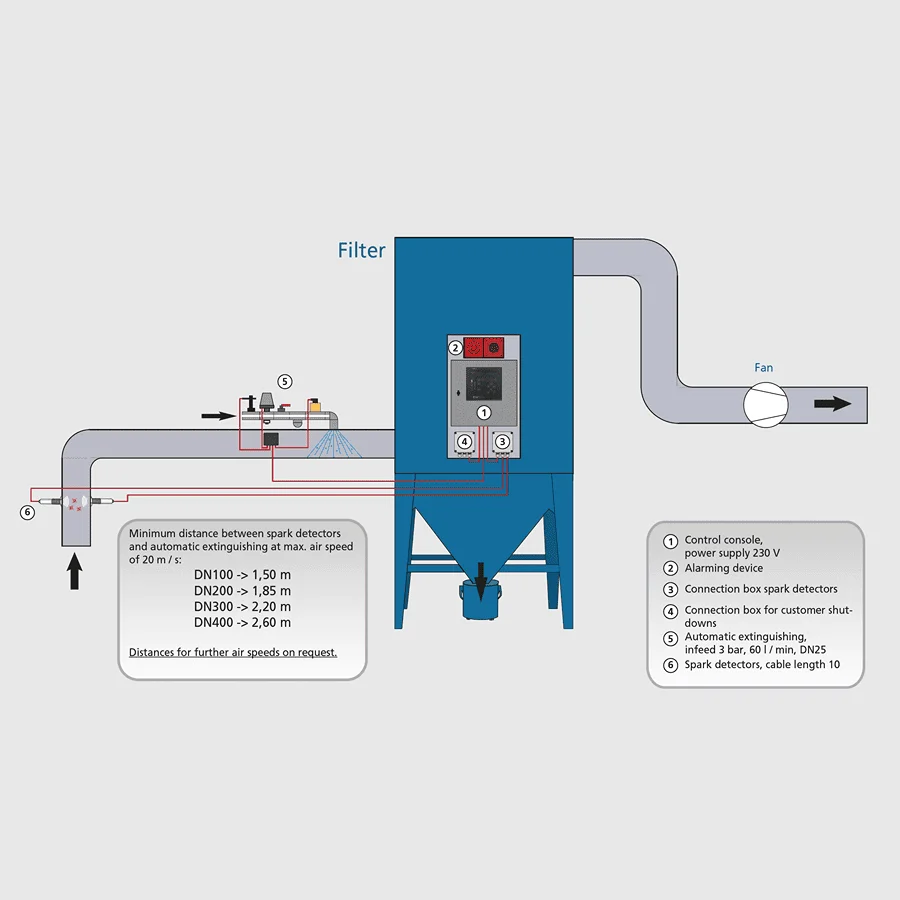 T and b fla 4 1 compact spark exthinguishing system image by cmc