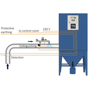 T and B Fire Prevention Plug and Play ZSS Ignition Protection System Image by CMC